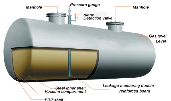 UL ISO Certification Sf Underground Carbon Steel Fiberglass Fuel Tank